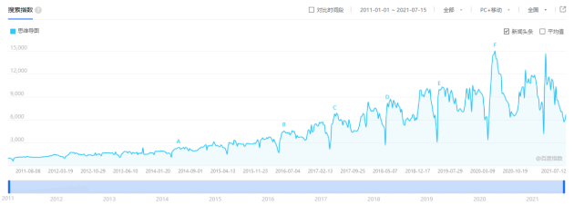 火速收藏！2021職場人士必備的4款腦圖工具大盤點！