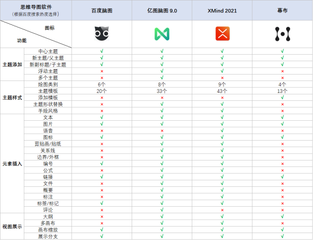 火速收藏！2021職場人士必備的4款腦圖工具大盤點！