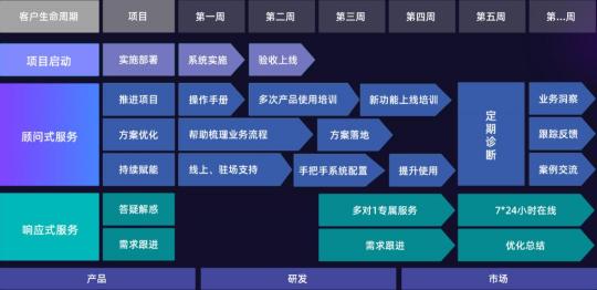 探馬SCRM深度解讀企業(yè)微信SCRM客戶成功的重要性