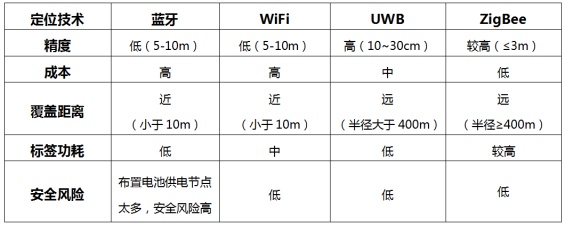 精確人員定位，四相科技為煤礦生產(chǎn)構(gòu)筑安全防線