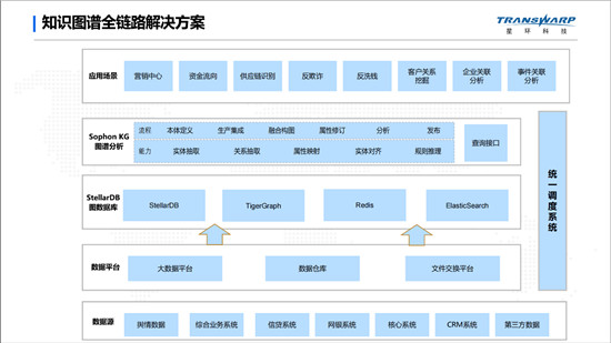 基于自研圖數(shù)據(jù)庫(kù)的知識(shí)圖譜落地實(shí)踐，賦能金融業(yè)務(wù)創(chuàng)新