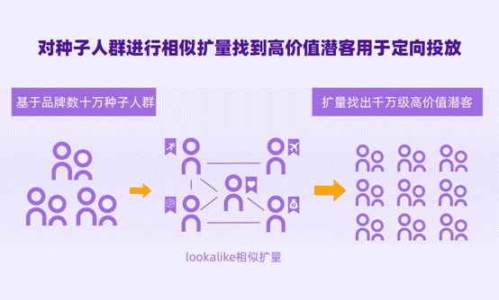 個(gè)燈數(shù)據(jù)營銷五步法成功實(shí)踐，助力品牌618廣告投放ROI提升38%