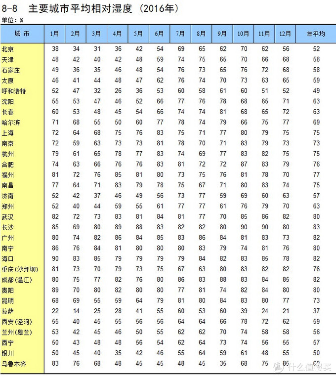 99大促必買剛需家電，除濕機(jī)如何選？