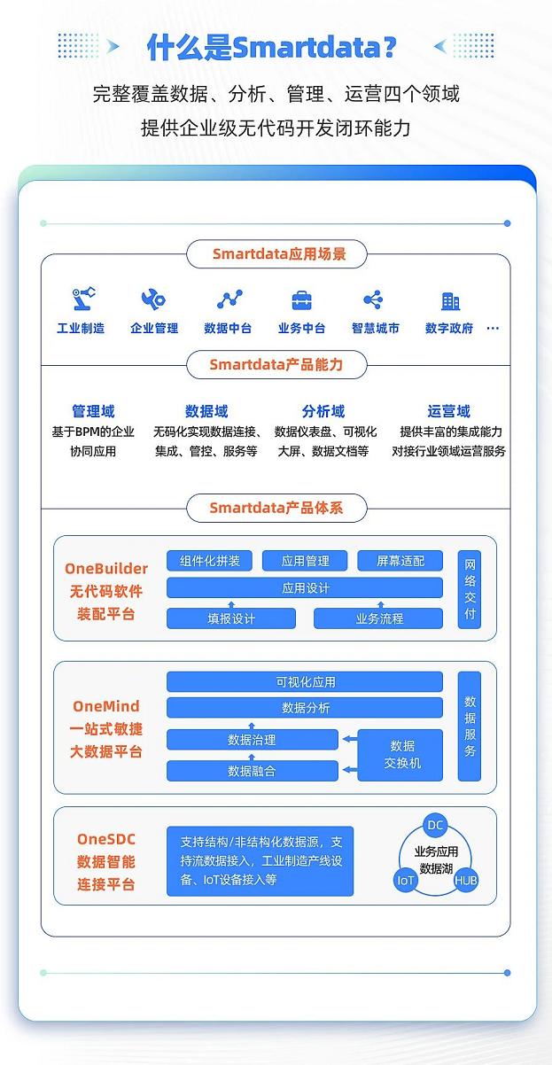 數(shù)睿數(shù)據(jù)通過(guò)專(zhuān)業(yè)測(cè)評(píng)，獲大數(shù)據(jù)應(yīng)用案例認(rèn)定證書(shū)