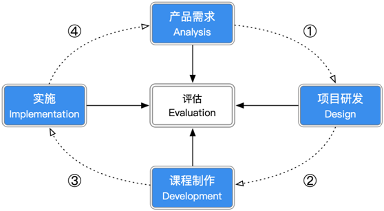 創(chuàng)新課研，科學教學，優(yōu)質(zhì)就業(yè)，傳智教育前端課程大揭秘