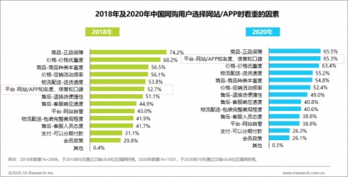 在品控質(zhì)檢這條電商生命線，唯品會(huì)的示范算不算標(biāo)準(zhǔn)？