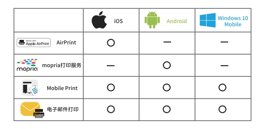 震旦ADC459/559新品上市，智能商務(wù)，精彩隨行