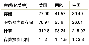 數(shù)據(jù)基礎(chǔ)設(shè)施建設(shè)“四宗罪”