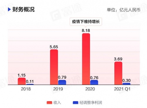 “酒館第一股”海倫司上市首日一度大漲30%，富途暗盤一手賺615港元