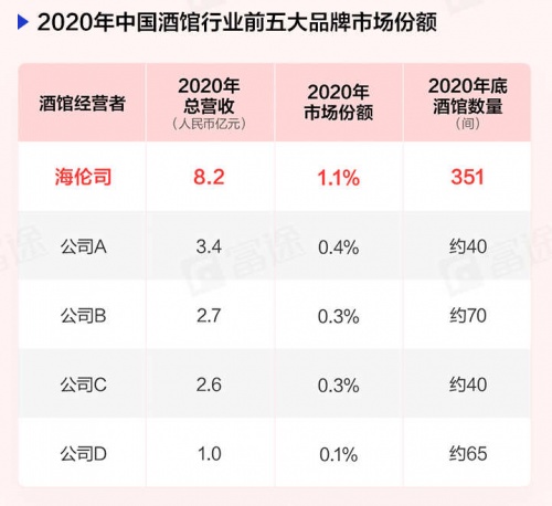 “酒館第一股”海倫司上市首日一度大漲30%，富途暗盤一手賺615港元