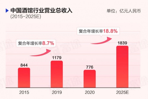 “酒館第一股”海倫司上市首日一度大漲30%，富途暗盤一手賺615港元