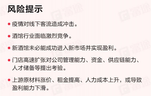 “酒館第一股”海倫司上市首日一度大漲30%，富途暗盤一手賺615港元