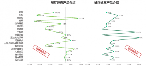 卓思：銷售的正確打開方式——我懂你的“怦然心動(dòng)”