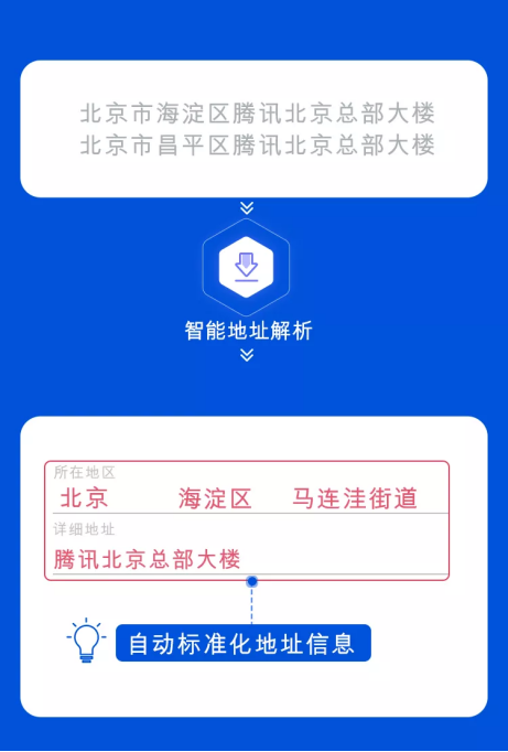 騰訊位置服務智能地址解析接口全新上線，助力物流行業(yè)降本增效