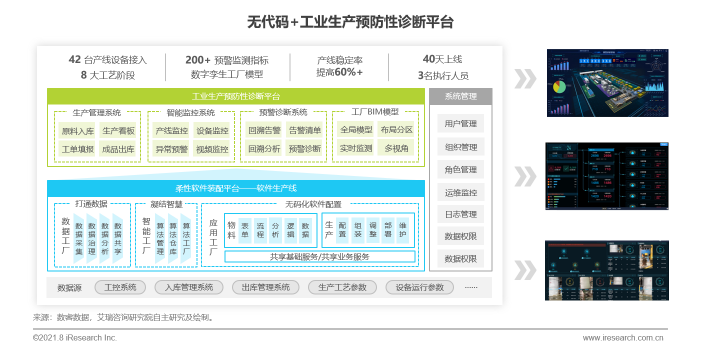 數(shù)睿數(shù)據(jù)“四域模型”提升數(shù)字化韌性，企業(yè)級無代碼賦能ISV