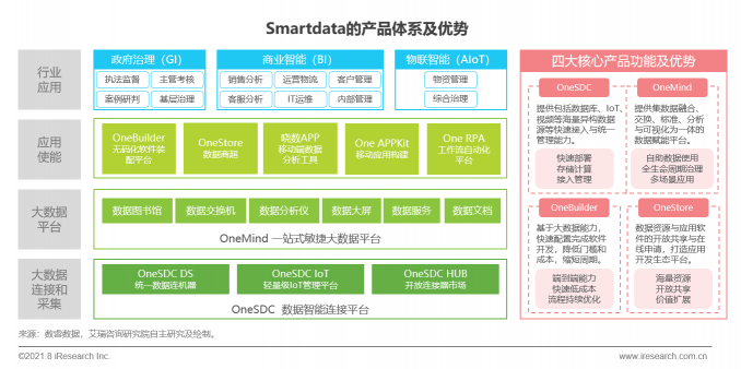 數(shù)睿數(shù)據(jù)“四域模型”提升數(shù)字化韌性，企業(yè)級無代碼賦能ISV