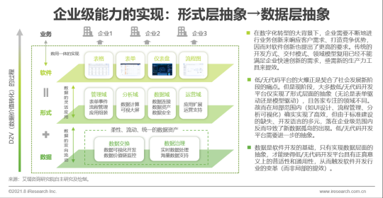 數(shù)睿數(shù)據(jù)“四域模型”提升數(shù)字化韌性，企業(yè)級無代碼賦能ISV