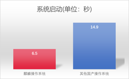 揭秘！銀河麒麟操作系統(tǒng)V10新版本新特性