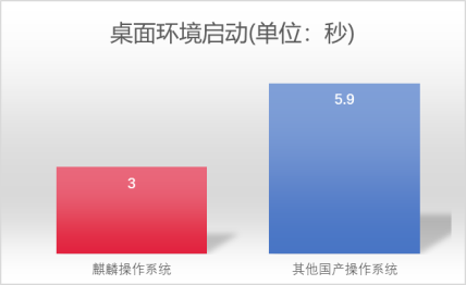 揭秘！銀河麒麟操作系統(tǒng)V10新版本新特性