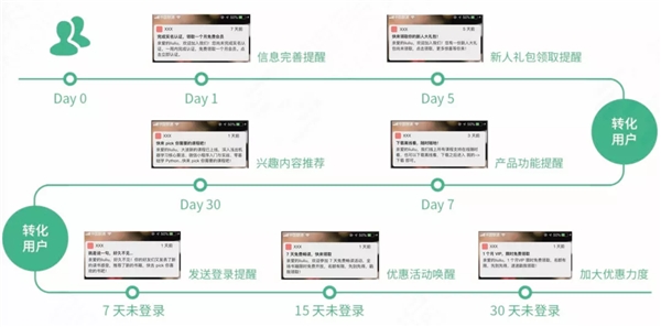 神策數(shù)據(jù)官方文檔：2021 「營銷云」攻略合集