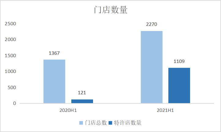 中報(bào)業(yè)績亮眼 成立產(chǎn)業(yè)投資基金 周黑鴨(1458.HK)邁入新一輪成長周期——