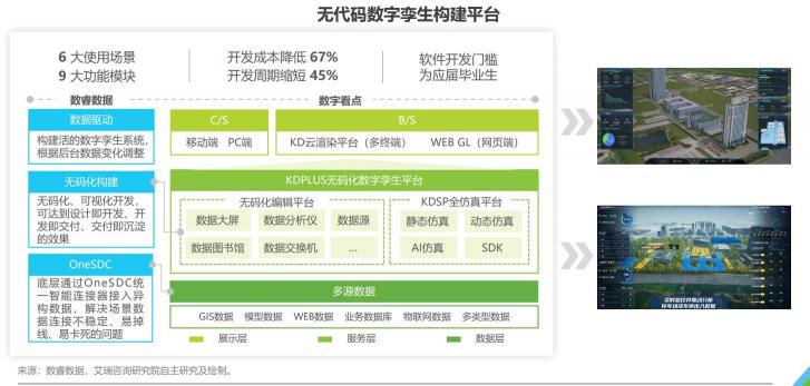 企業(yè)級(jí)無代碼開10倍速效率革命！數(shù)睿數(shù)據(jù)帶來ISV增長新思路