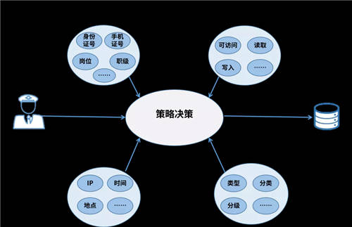 美亞柏科：以零信任理念和體系化思想，構(gòu)建安全訪問系統(tǒng)