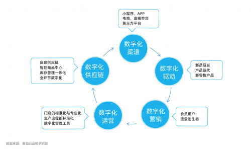 2021年新式茶飲研究報告發(fā)布，下沉市場將成品牌爭奪增量主戰(zhàn)場