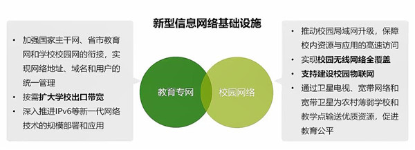 助力教育新基建 銳捷1+3S教育專網(wǎng)發(fā)布