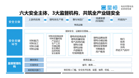 星恒電源馮笑：構(gòu)建電動車鋰電池全產(chǎn)業(yè)鏈安全系統(tǒng)