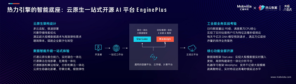 AI能力加速流向全行業(yè) 匯量科技重磅發(fā)布新一代智能驅(qū)動(dòng)的營(yíng)銷云產(chǎn)品矩陣