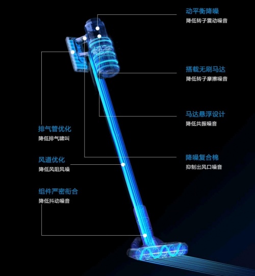 吸塵器哪個(gè)牌子好？想入手高性價(jià)比無線吸塵器，先看這篇