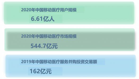 在線問(wèn)診，你不知道的那些事