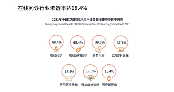 在線問(wèn)診，你不知道的那些事