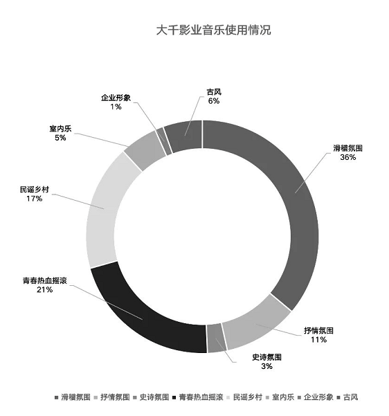 Vfine Music：國(guó)產(chǎn)爆款綜藝背后是對(duì)音樂(lè)版權(quán)的尊重與注解