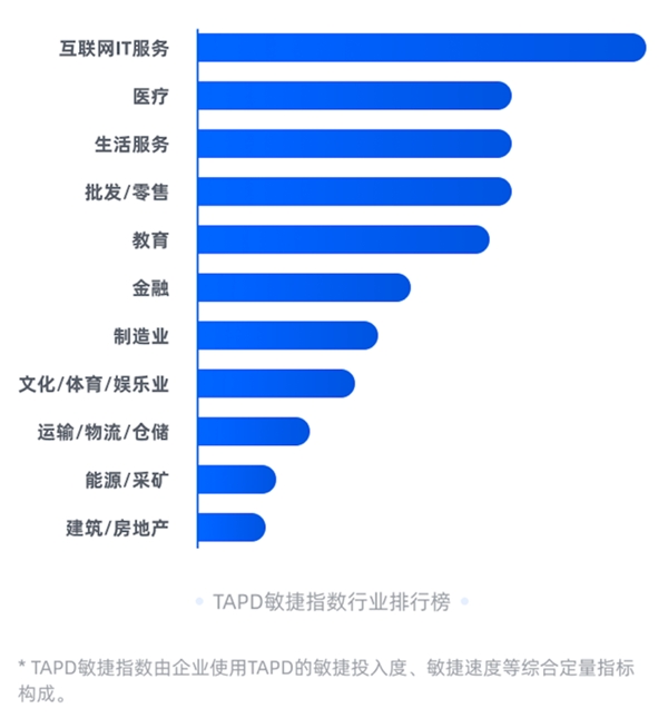 平均交付時(shí)長減少五天!騰訊TAPD敏捷協(xié)作助力企業(yè)高效交付需求