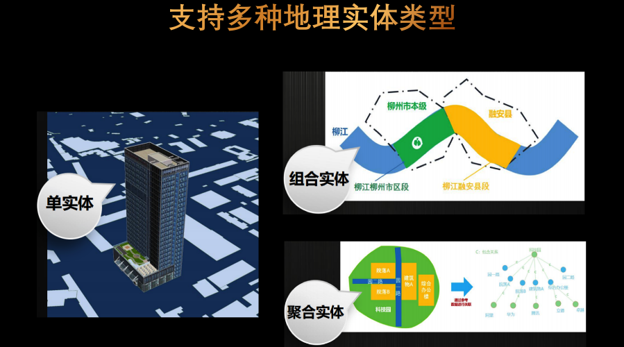 SuperMap GIS 10i(2021)正式發(fā)布，揭秘六大新特性