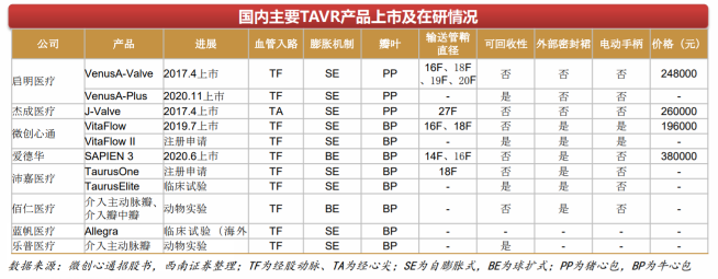 捍宇醫(yī)療“沖浪”TMVR黃金賽道，174億美元規(guī)模群雄逐鹿