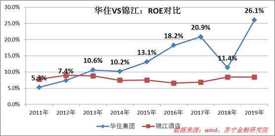 堅持高質(zhì)量發(fā)展基礎(chǔ)，華住深耕用戶需求