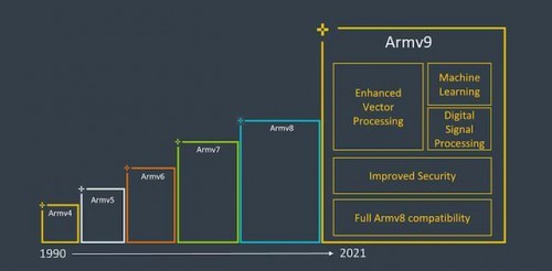 手握臺積電4nm+Arm V9黃金組合，聯(lián)發(fā)科下一代天璣旗艦芯片將站穩(wěn)高端市場