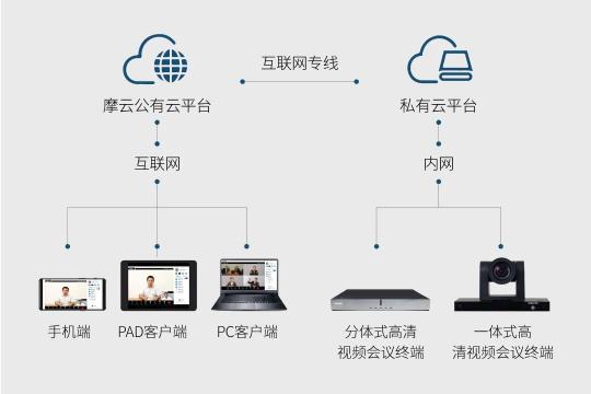 覆蓋海內(nèi)外500+項(xiàng)目組，蘇州科達(dá)混合云視頻會(huì)議落地西部建筑巨頭