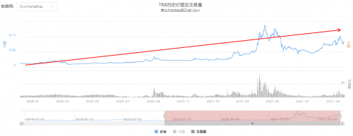 波場加入的ETN為何重要：帶動(dòng)加密資產(chǎn)投資熱潮