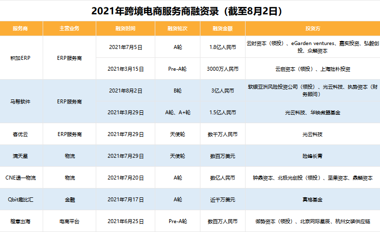 【2021全球跨境電商新勢力】榜單征集正式啟動(dòng)