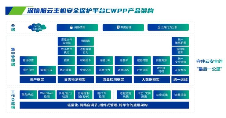 這個(gè)實(shí)戰(zhàn)攻防『神器』，瞄準(zhǔn)云主機(jī)安全難題