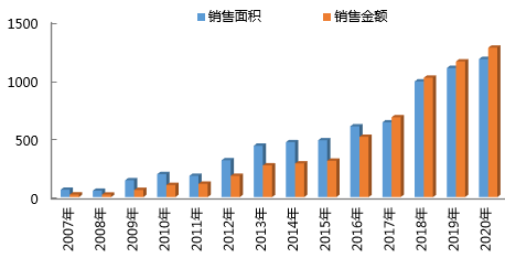 逆風(fēng)飛揚 穩(wěn)中拓進