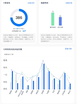 企業(yè)健康福利如何升級？融合健康管理成為必然趨勢