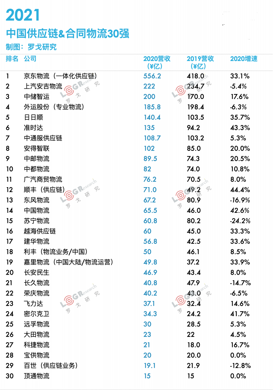 2021中國供應鏈·合同物流30強出爐！業(yè)內大咖齊聚探討供應鏈物流最新趨勢