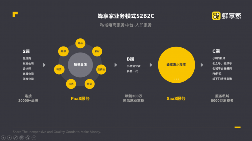 蜂享家告訴你，如何輕松月入6位數(shù)！