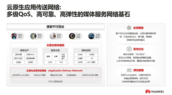 華為云顧炯炯：應(yīng)用傳送網(wǎng)絡(luò)(ADN)，重新定義云原生時代的媒體網(wǎng)絡(luò)