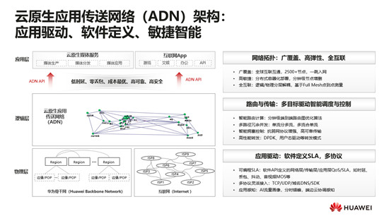 華為云顧炯炯：應(yīng)用傳送網(wǎng)絡(luò)(ADN)，重新定義云原生時代的媒體網(wǎng)絡(luò)